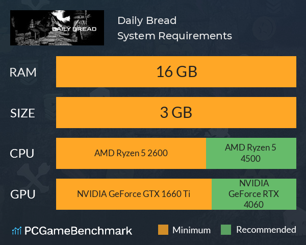 Daily Bread System Requirements PC Graph - Can I Run Daily Bread