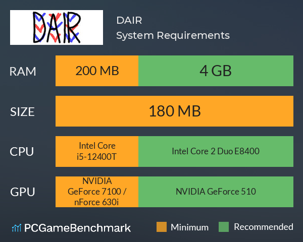 DAIR System Requirements PC Graph - Can I Run DAIR DAIR System Requirements PC Graph - Can I Run DAIR