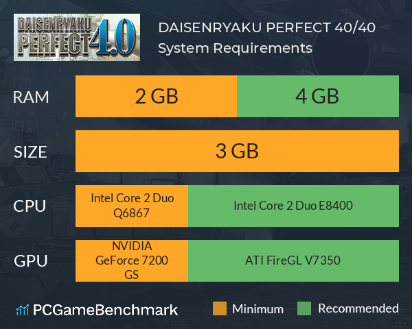 DAISENRYAKU PERFECT 4.0/大戦略パーフェクト4.0 System Requirements PC Graph - Can I Run DAISENRYAKU PERFECT 4.0/大戦略パーフェクト4.0 DAISENRYAKU PERFECT 4.0/大戦略パーフェクト4.0 System Requirements PC Graph - Can I Run DAISENRYAKU PERFECT 4.0/大戦略パーフェクト4.0