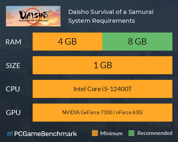 Daisho: Survival of a Samurai System Requirements PC Graph - Can I Run Daisho: Survival of a Samurai Daisho: Survival of a Samurai System Requirements PC Graph - Can I Run Daisho: Survival of a Samurai
