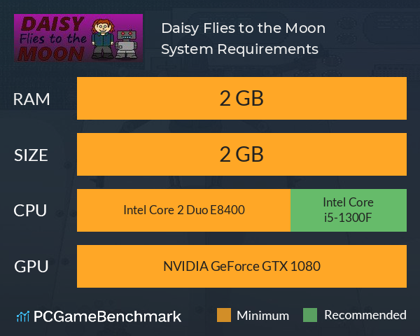 Daisy Flies to the Moon System Requirements PC Graph - Can I Run Daisy Flies to the Moon