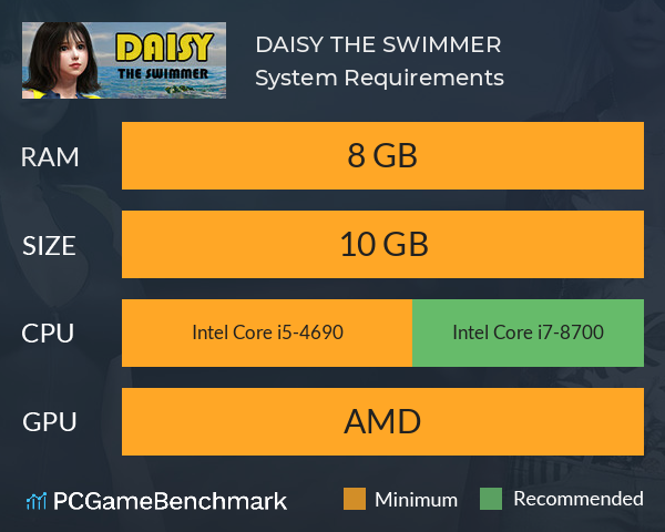 DAISY THE SWIMMER System Requirements PC Graph - Can I Run DAISY THE SWIMMER DAISY THE SWIMMER System Requirements PC Graph - Can I Run DAISY THE SWIMMER