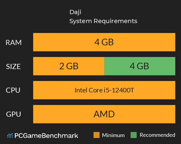 Daji System Requirements PC Graph - Can I Run Daji