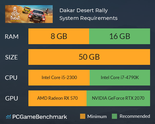 Dakar Desert Rally System Requirements PC Graph - Can I Run Dakar Desert Rally