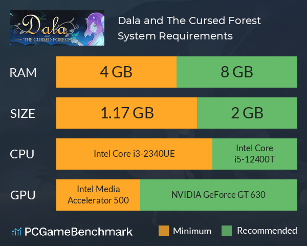 Dala and The Cursed Forest System Requirements PC Graph - Can I Run Dala and The Cursed Forest