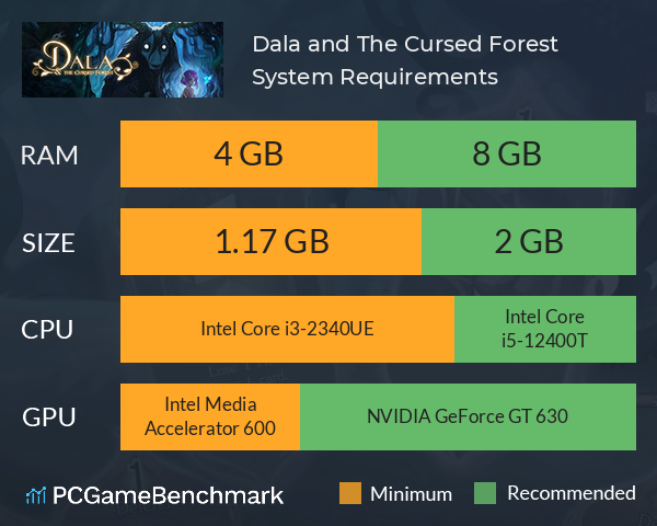 Dala and The Cursed Forest System Requirements PC Graph - Can I Run Dala and The Cursed Forest