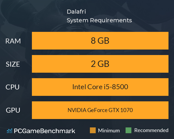 Dalafri System Requirements PC Graph - Can I Run Dalafri Dalafri System Requirements PC Graph - Can I Run Dalafri