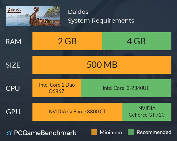 Daldos System Requirements PC Graph - Can I Run Daldos