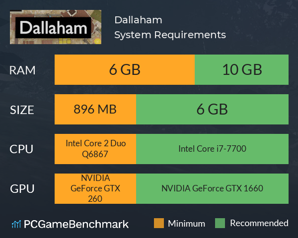 Dallaham System Requirements PC Graph - Can I Run Dallaham