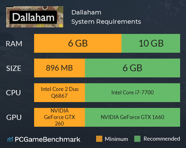 Dallaham System Requirements PC Graph - Can I Run Dallaham Dallaham System Requirements PC Graph - Can I Run Dallaham
