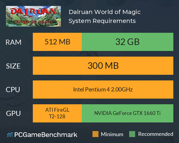 Dalruan: World of Magic System Requirements PC Graph - Can I Run Dalruan: World of Magic Dalruan: World of Magic System Requirements PC Graph - Can I Run Dalruan: World of Magic