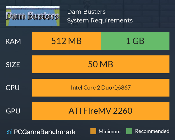 Dam Busters System Requirements PC Graph - Can I Run Dam Busters Dam Busters System Requirements PC Graph - Can I Run Dam Busters