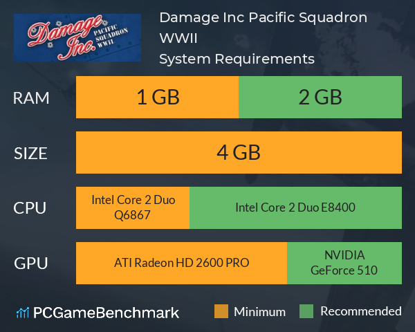 Damage Inc. Pacific Squadron WWII System Requirements PC Graph - Can I Run Damage Inc. Pacific Squadron WWII