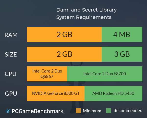 Dami and Secret Library System Requirements PC Graph - Can I Run Dami and Secret Library Dami and Secret Library System Requirements PC Graph - Can I Run Dami and Secret Library