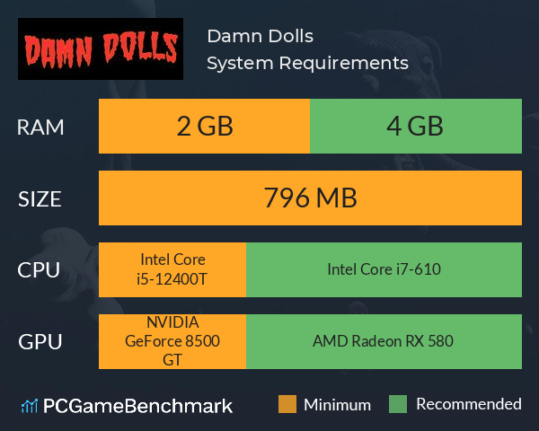 Damn Dolls System Requirements PC Graph - Can I Run Damn Dolls Damn Dolls System Requirements PC Graph - Can I Run Damn Dolls