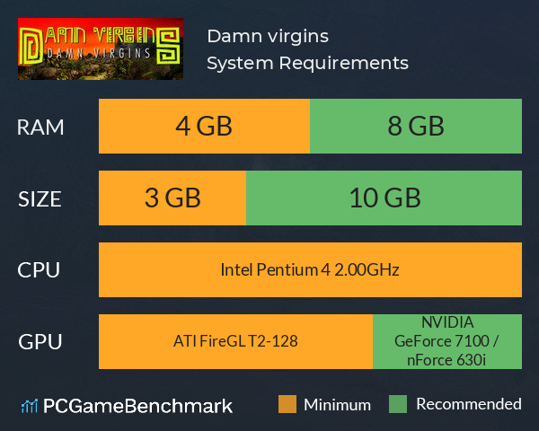Damn virgins System Requirements PC Graph - Can I Run Damn virgins