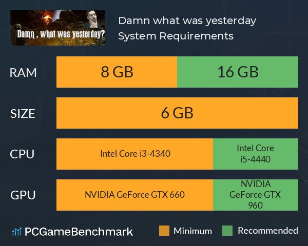 Damn, what was yesterday? System Requirements PC Graph - Can I Run Damn, what was yesterday?