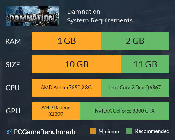 Damnation System Requirements PC Graph - Can I Run Damnation