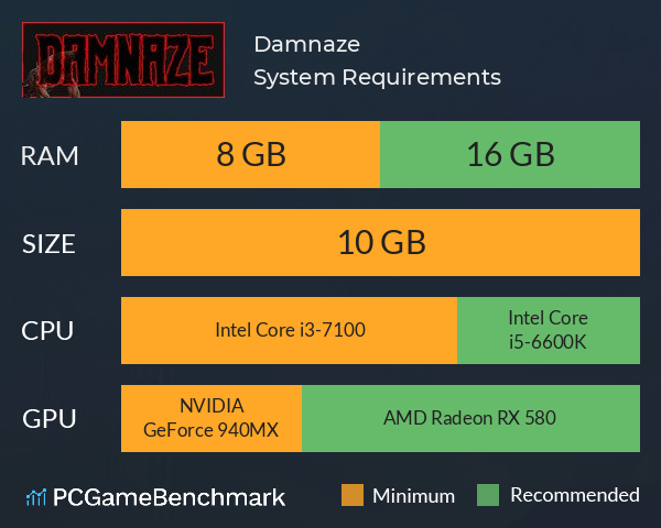 Damnaze System Requirements PC Graph - Can I Run Damnaze Damnaze System Requirements PC Graph - Can I Run Damnaze