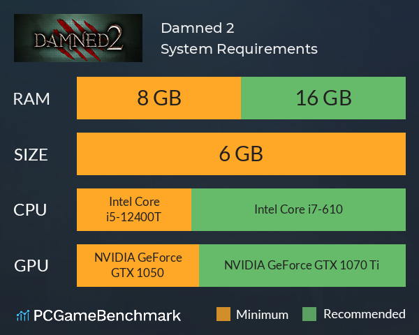 Damned 2 System Requirements PC Graph - Can I Run Damned 2