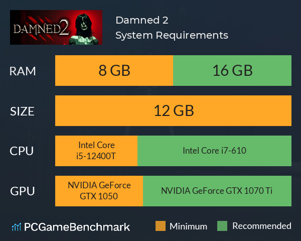 Damned 2 System Requirements PC Graph - Can I Run Damned 2