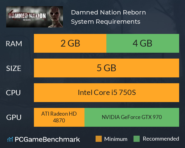 Damned Nation Reborn System Requirements PC Graph - Can I Run Damned Nation Reborn