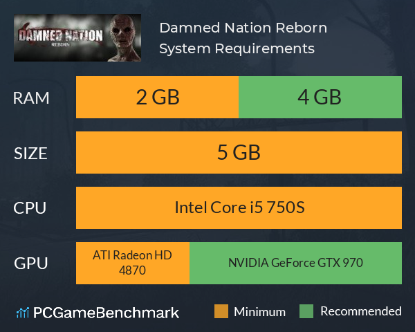 Damned Nation Reborn System Requirements PC Graph - Can I Run Damned Nation Reborn Damned Nation Reborn System Requirements PC Graph - Can I Run Damned Nation Reborn