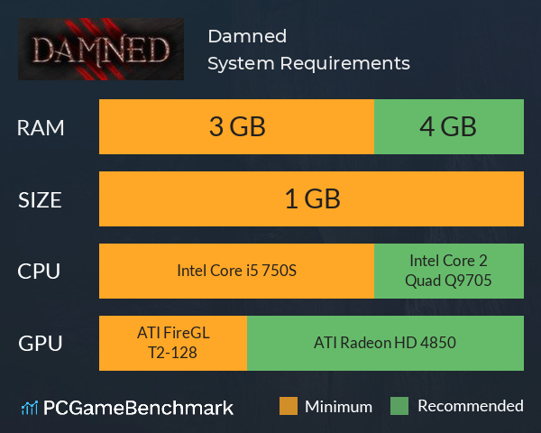 Damned System Requirements PC Graph - Can I Run Damned