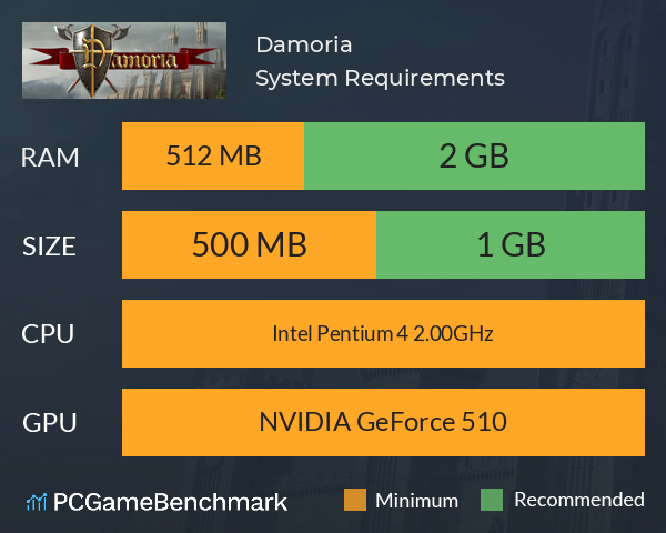 Damoria System Requirements PC Graph - Can I Run Damoria Damoria System Requirements PC Graph - Can I Run Damoria