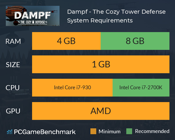 Dampf - The Cozy Tower Defense System Requirements PC Graph - Can I Run Dampf - The Cozy Tower Defense Dampf - The Cozy Tower Defense System Requirements PC Graph - Can I Run Dampf - The Cozy Tower Defense