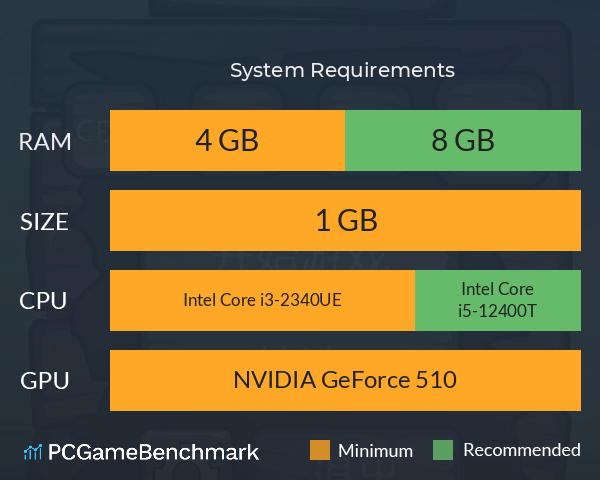 单词农场 System Requirements PC Graph - Can I Run 单词农场 单词农场 System Requirements PC Graph - Can I Run 单词农场