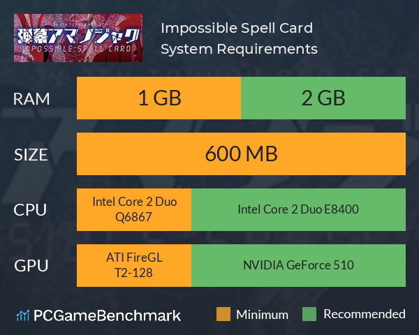 弾幕アマノジャク 〜 Impossible Spell Card. System Requirements PC Graph - Can I Run 弾幕アマノジャク 〜 Impossible Spell Card. 弾幕アマノジャク 〜 Impossible Spell Card. System Requirements PC Graph - Can I Run 弾幕アマノジャク 〜 Impossible Spell Card.
