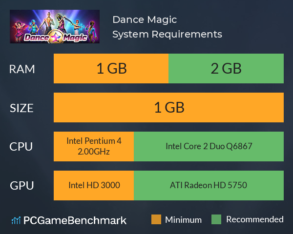 Dance Magic System Requirements PC Graph - Can I Run Dance Magic