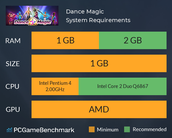 Dance Magic System Requirements PC Graph - Can I Run Dance Magic