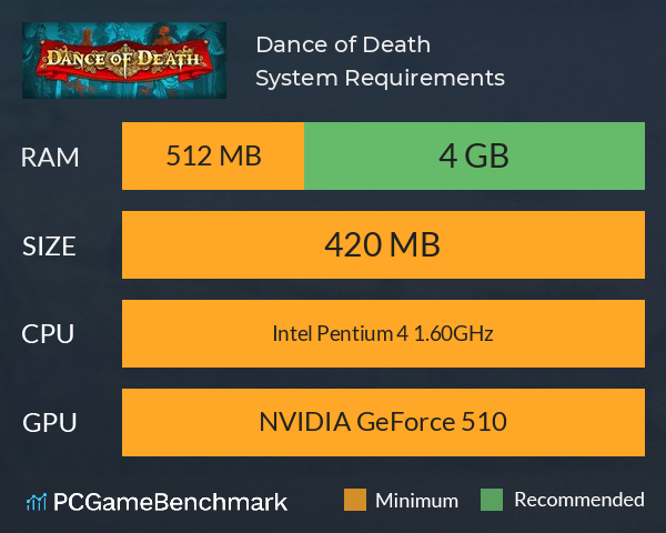 Dance of Death System Requirements PC Graph - Can I Run Dance of Death