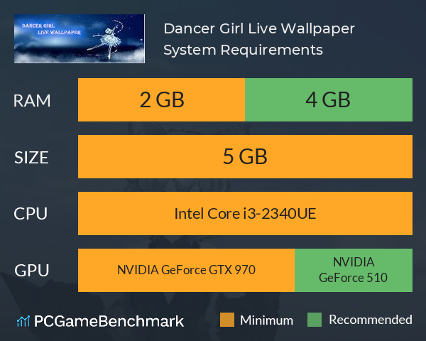 Dancer Girl Live Wallpaper System Requirements PC Graph - Can I Run Dancer Girl Live Wallpaper