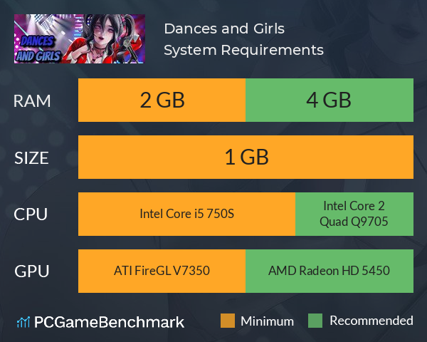 Dances and Girls System Requirements PC Graph - Can I Run Dances and Girls