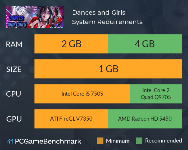 Dances and Girls System Requirements PC Graph - Can I Run Dances and Girls Dances and Girls System Requirements PC Graph - Can I Run Dances and Girls