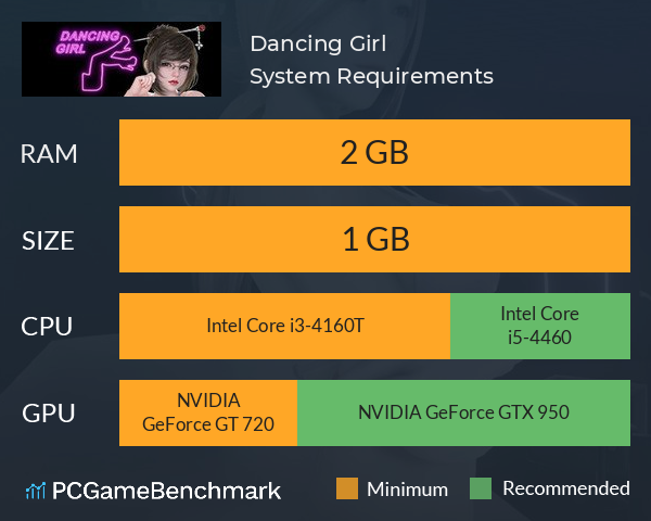Dancing Girl System Requirements PC Graph - Can I Run Dancing Girl Dancing Girl System Requirements PC Graph - Can I Run Dancing Girl