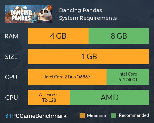 Dancing Pandas System Requirements PC Graph - Can I Run Dancing Pandas