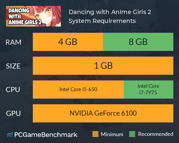 Dancing with Anime Girls 2 System Requirements PC Graph - Can I Run Dancing with Anime Girls 2