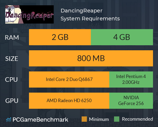 DancingReaper System Requirements PC Graph - Can I Run DancingReaper DancingReaper System Requirements PC Graph - Can I Run DancingReaper