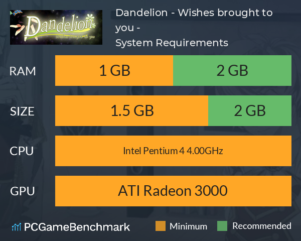 Dandelion - Wishes brought to you - System Requirements PC Graph - Can I Run Dandelion - Wishes brought to you -