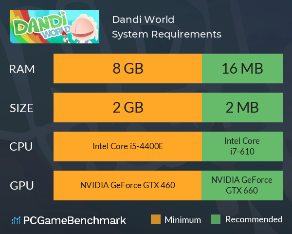 Dandi World System Requirements PC Graph - Can I Run Dandi World