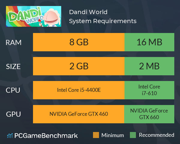 Dandi World System Requirements PC Graph - Can I Run Dandi World Dandi World System Requirements PC Graph - Can I Run Dandi World