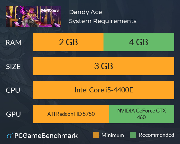 Dandy Ace System Requirements PC Graph - Can I Run Dandy Ace
