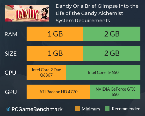 Dandy: Or a Brief Glimpse Into the Life of the Candy Alchemist System Requirements PC Graph - Can I Run Dandy: Or a Brief Glimpse Into the Life of the Candy Alchemist Dandy: Or a Brief Glimpse Into the Life of the Candy Alchemist System Requirements PC Graph - Can I Run Dandy: Or a Brief Glimpse Into the Life of the Candy Alchemist