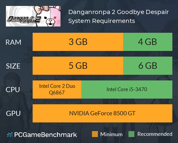 Danganronpa 2: Goodbye Despair System Requirements PC Graph - Can I Run Danganronpa 2: Goodbye Despair