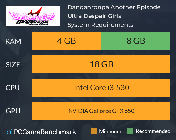 Danganronpa Another Episode: Ultra Despair Girls System Requirements PC Graph - Can I Run Danganronpa Another Episode: Ultra Despair Girls