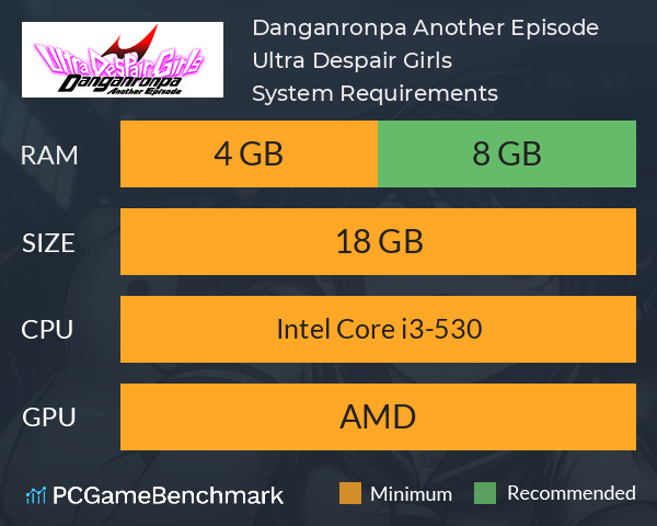 Danganronpa Another Episode: Ultra Despair Girls System Requirements PC Graph - Can I Run Danganronpa Another Episode: Ultra Despair Girls